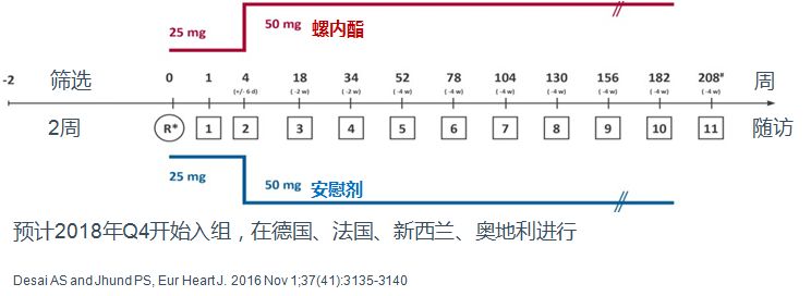 「2019CIHFC」高传玉教授：HFpEF诊断治疗新进展