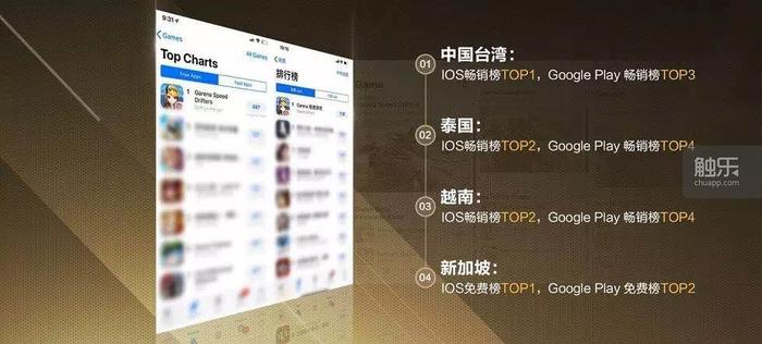 qq飞车现在的玩家人数,qq飞车玩家人数有多少亿