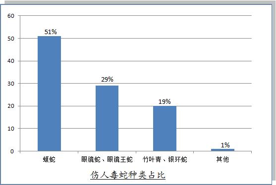 提醒有蛇出没的通知,关于蛇出没的提醒