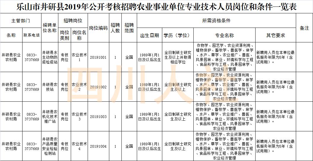四川人事考试网最新公告,四川人事考试人数统计