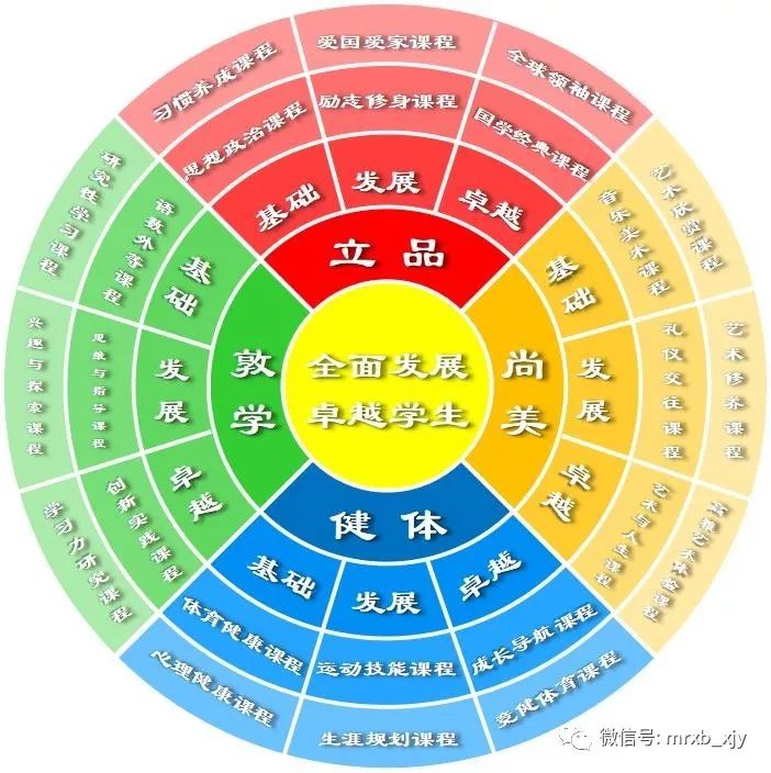 天津市第四十二初中,天津市第四十二中学本科率