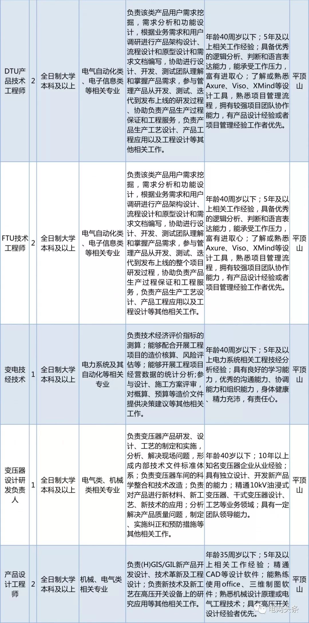 2023国家电网招聘社招公告,社招国家电网