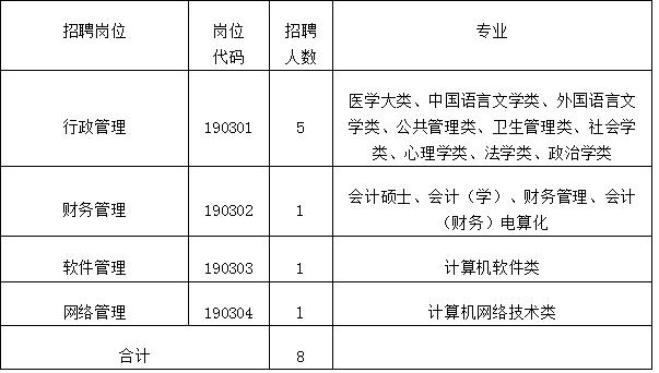 各地各部门发布定向招聘岗位,编制内招聘最新信息