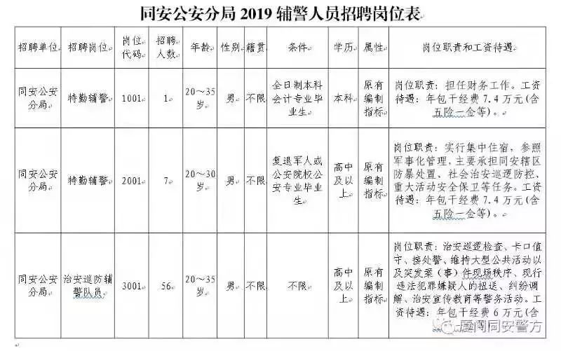 各地各部门发布定向招聘岗位,编制内招聘最新信息