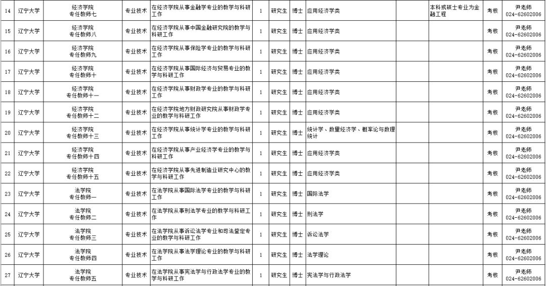 沈阳公开招聘特岗教师,大连市事业编制教师招聘