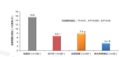 医保进行时|全面关注RA/AS关节外表现，惠及众多风湿患者