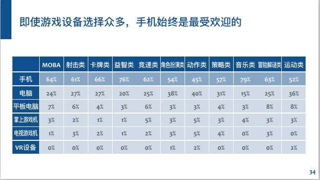6.68亿游戏玩家,我国游戏用户超六亿