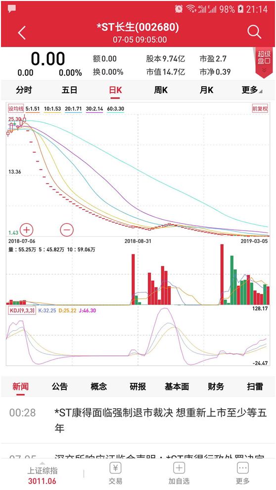 又一家退市,2022年退市风险股一览表