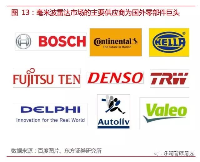 自动驾驶传感器测试方法,自动驾驶传感器工作原理