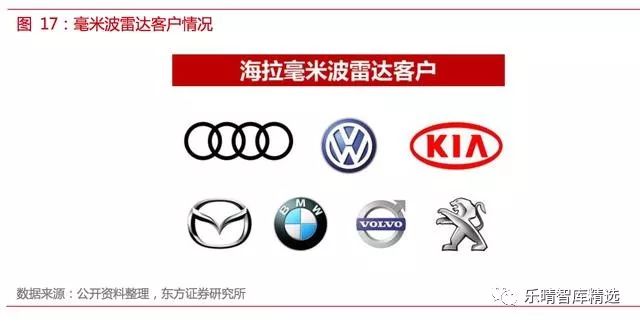 自动驾驶传感器英文讲解,自动驾驶传感器测试方法