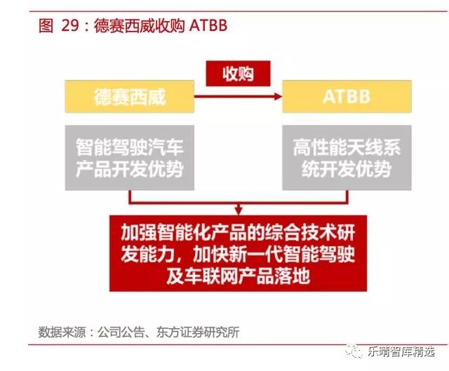 自动驾驶传感器测试方法,自动驾驶传感器工作原理