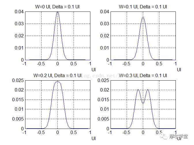 科普犹太人,serdes详细讲解