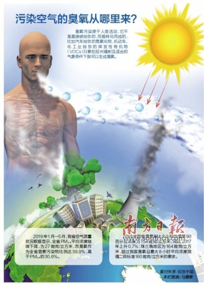 臭氧污染食物吗,臭氧污染的形成