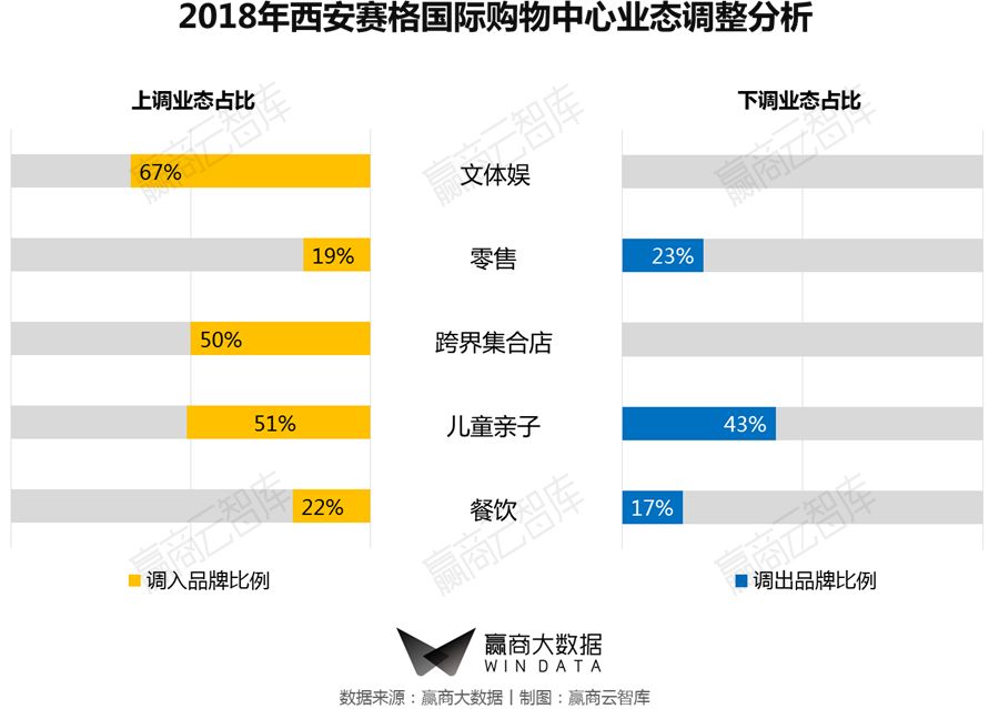 商业街区改造升级推荐哪家,街区商业升级改造