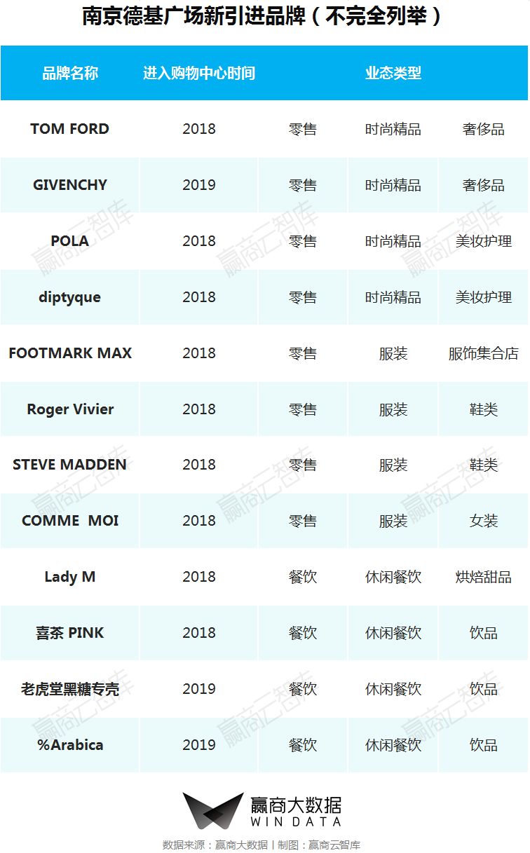 商业街区改造升级推荐哪家,街区商业升级改造