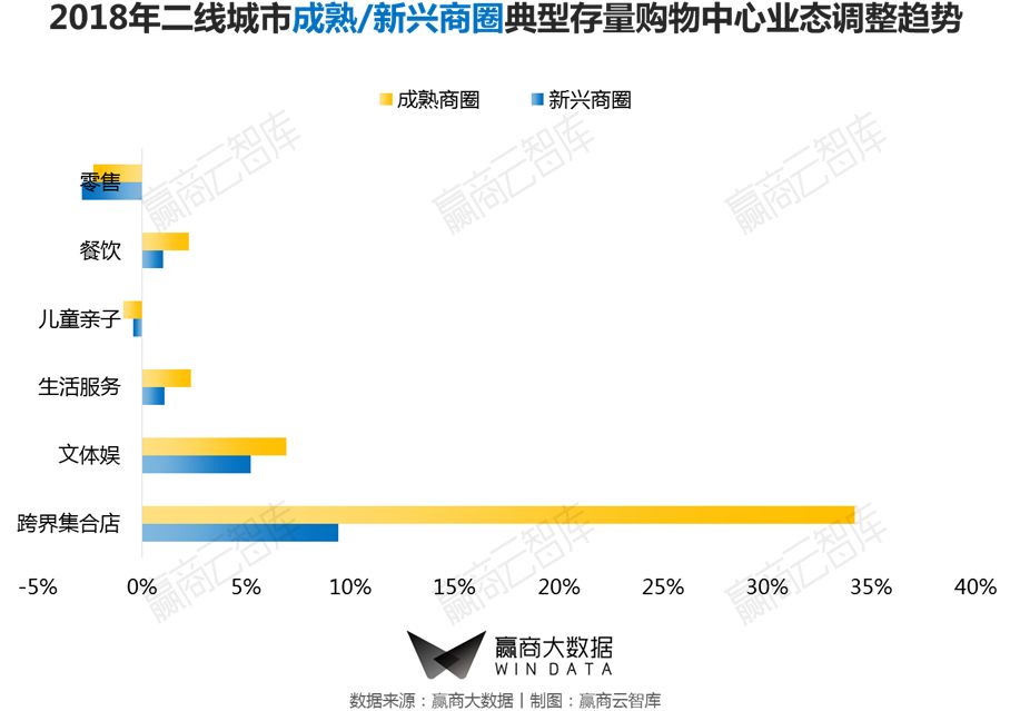 商业街区改造升级推荐哪家,街区商业升级改造