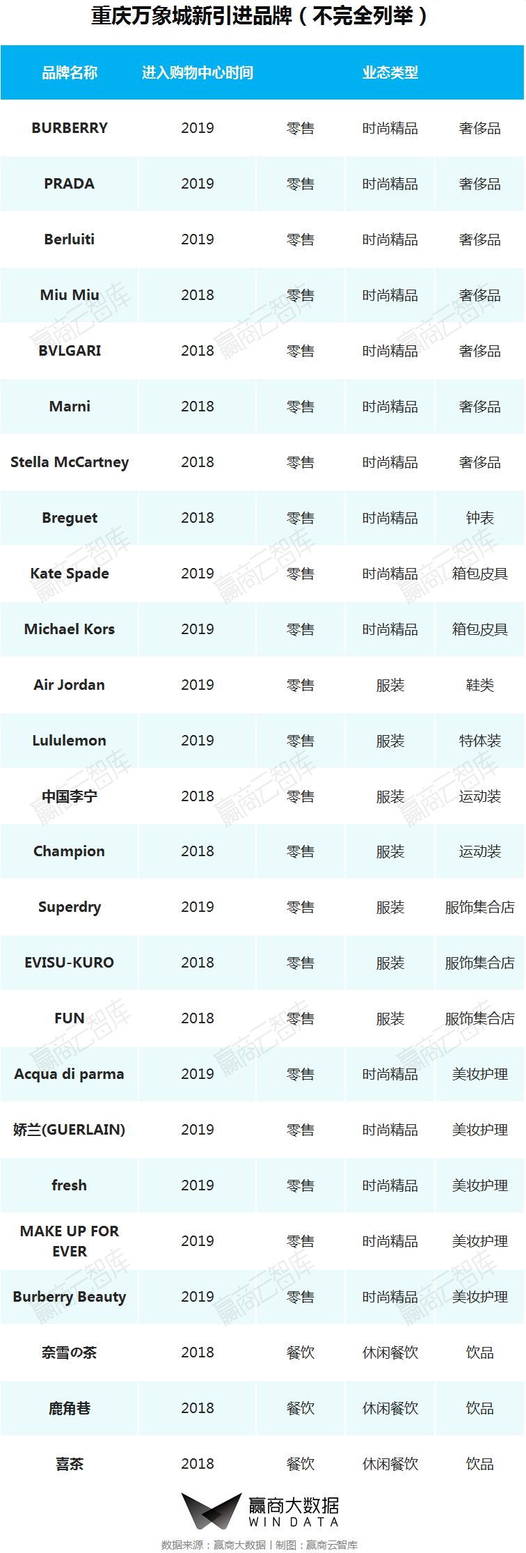 一二线城市转型,商业mall升级改造案例