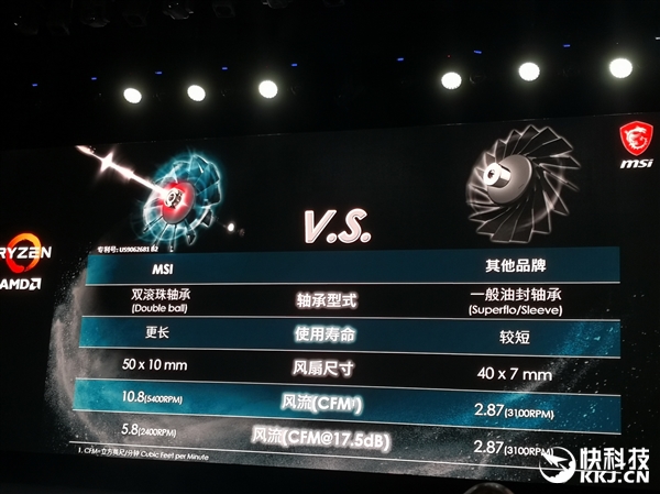 微星x570主板天梯图,微星x570主板哪个好