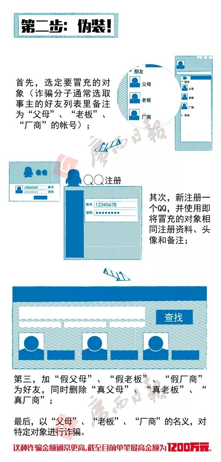 这伙人用QQ演“剧本”全国行骗38万!附上反套路防QQ诈骗手册，快快扩散给身边的亲友！