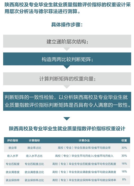 好奇，高新er就业质量究竟怎么样？