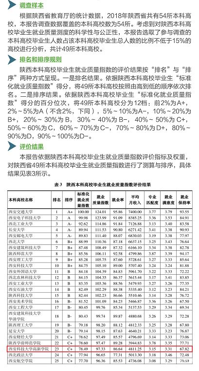 好奇，高新er就业质量究竟怎么样？