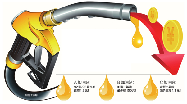 太原加油站油品价格,太原价格便宜加油站