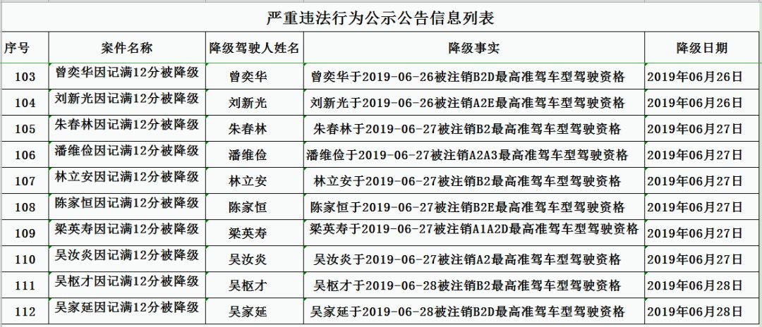 提醒驾驶证记满12分怎么办,大货车驾驶证累计12分不再降级