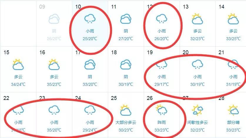 暴雨红色预警!河南接下来的半个月几乎全是雨!还有一个消息...