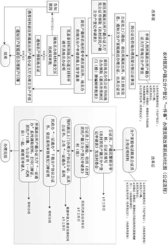农村户籍分户需要跑几趟,嘉兴秀洲区农村分户