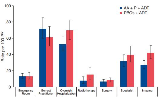 前列腺癌新型内分泌治疗有几种药,转移性前列腺癌中国创新治疗