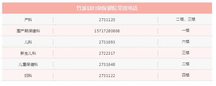 探秘！进入产房后会经历什么？别等生过才知道！