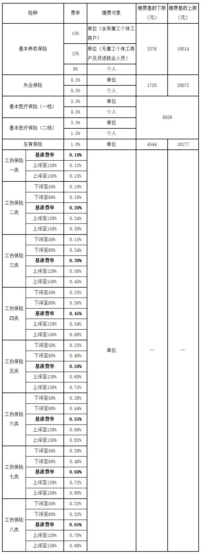 佛山市平均工资标准是多少,2022年佛山市职工月平均工资