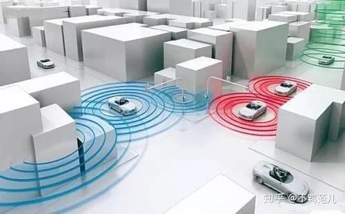 车联网对车主的好处,车联网源于物联网