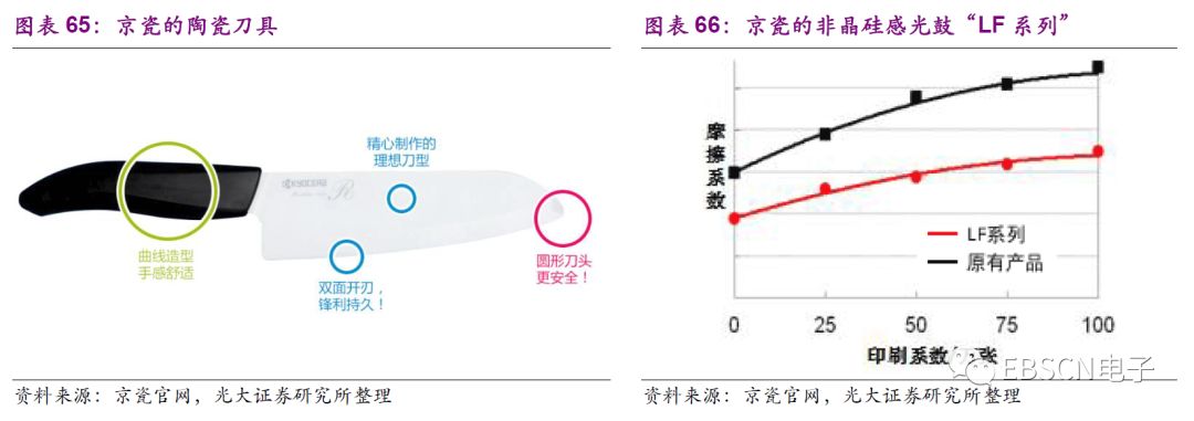 日本第三代龙头,日本三大龙头产业