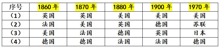 中国正在发展规模最大的城市,世界城市未来经济预测
