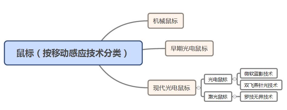 恕在下不敬，这样的鼠标不知道您见过没？