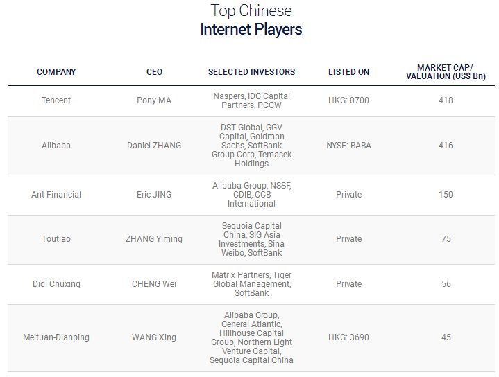 寰俊浜掕仈缃戞椂浠ｇ殑鍙戝睍鍓嶆櫙,浜掕仈缃戣妯′豢
