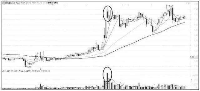 7种盘口语言解读读懂跑赢大盘,股市新手必学的盘口语言