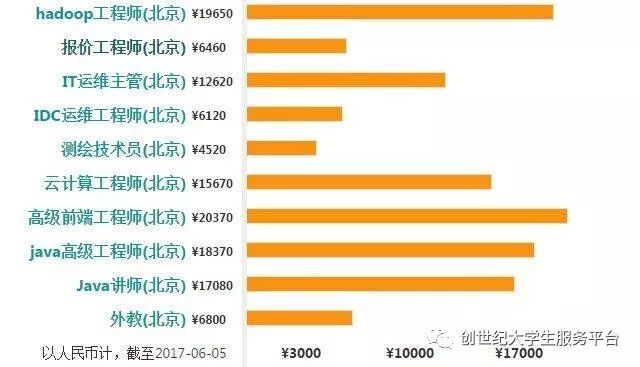 大数据专业就业前景复旦大学,大数据专业就业前景2023