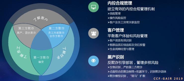 ZRobot乔杨：不仅要关注“黑”，更要服务好“白”|CCF-GAIR2019