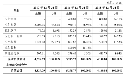 扬瑞新材毛利率3连冠关联交易遭疑“大树”奥瑞金滑坡