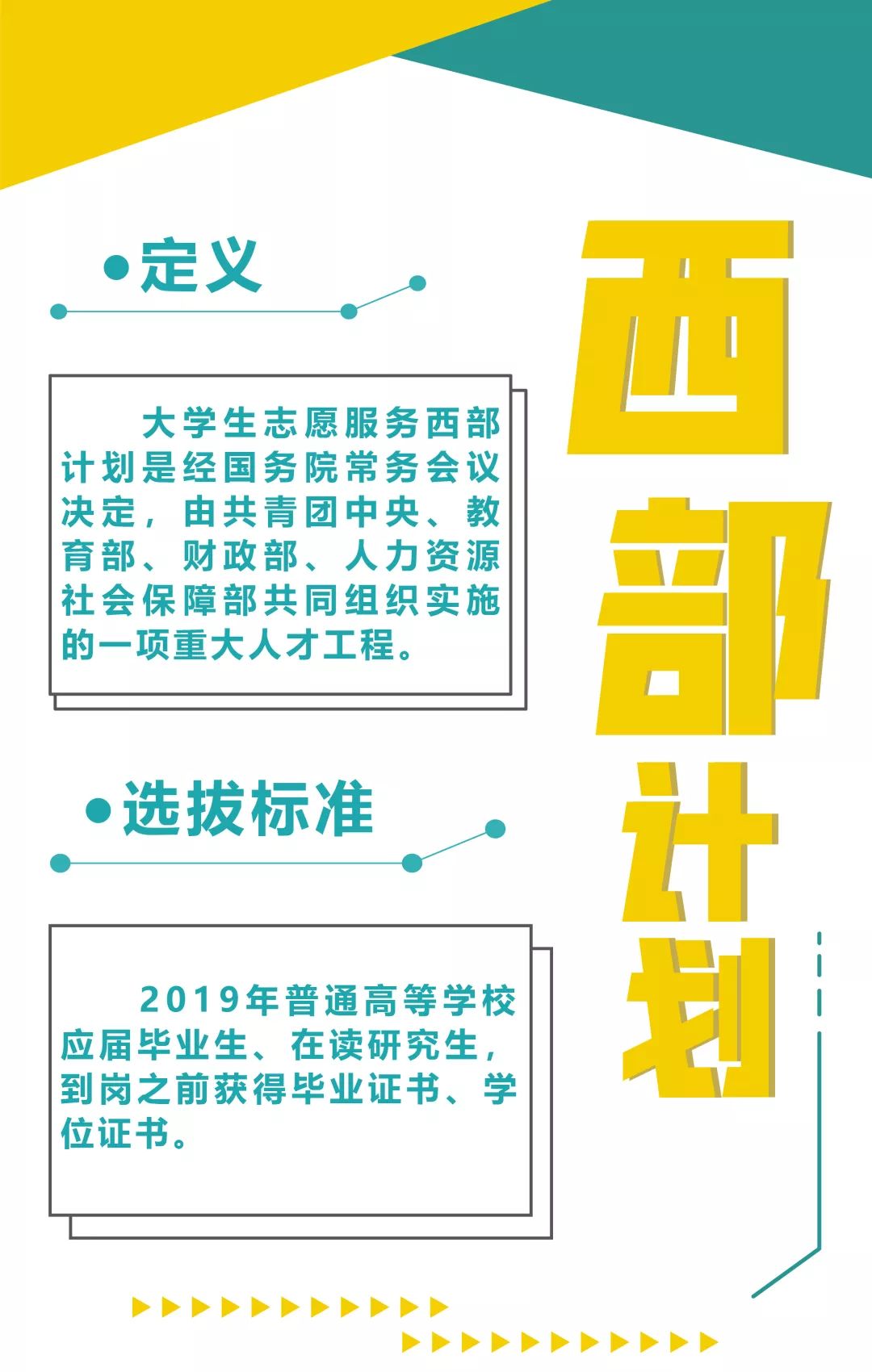 一张图读懂趋势,了解西部计划