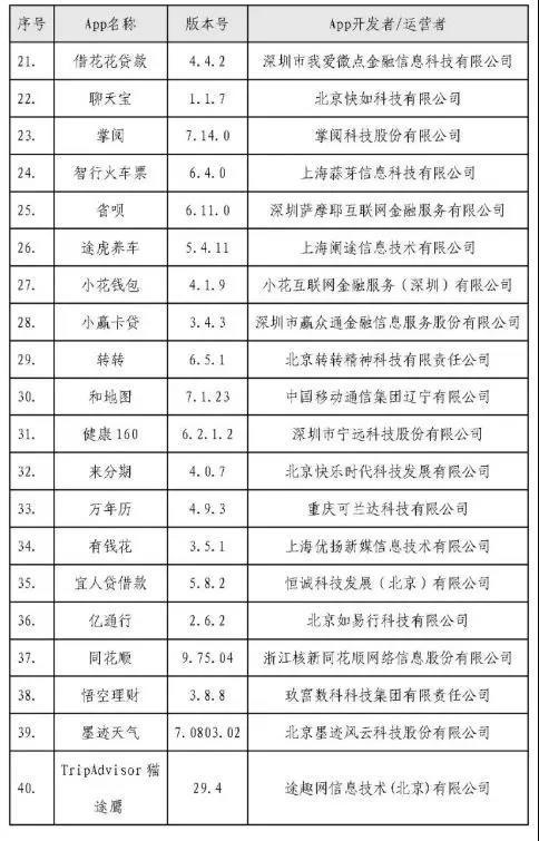 40款App收集使用个人信息!拉卡拉、宜人贷、有钱花、扇贝单词App等遭点名整改