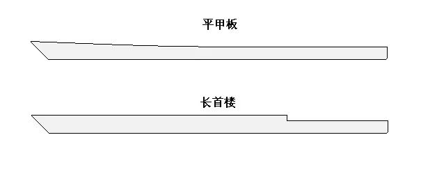 挑战老司机7.18-答案解析来啦