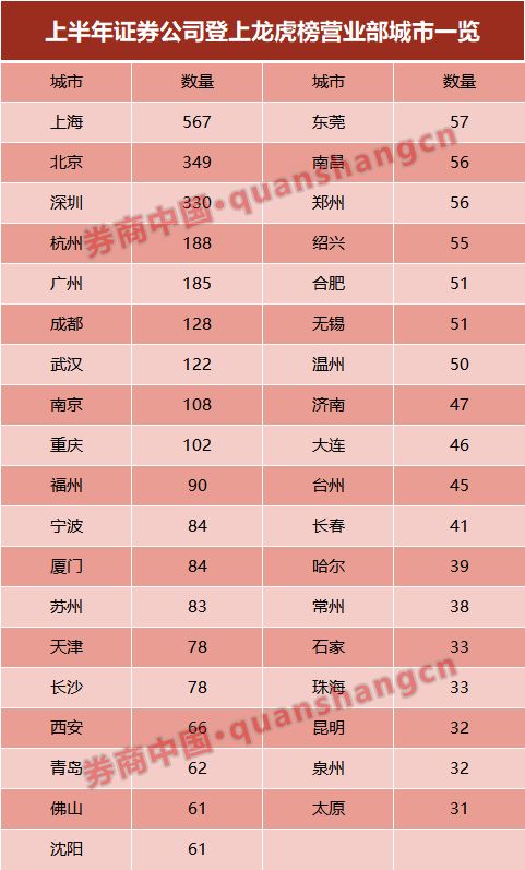 百强龙虎榜营业部名单来了!游资藏身处!排名一二全在拉萨,26家排位晋升惊人,这些个股最受游资青睐