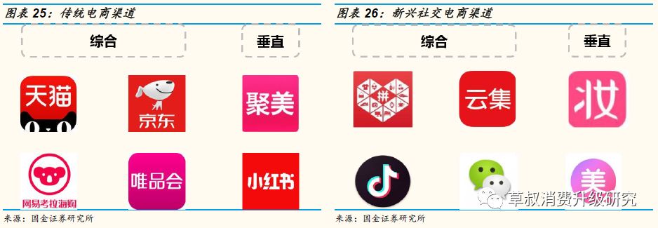 「国金纺服｜深度」丸美股份：“眼前一亮”，深度渗透低线城市的国牌抗衰化妆品龙头