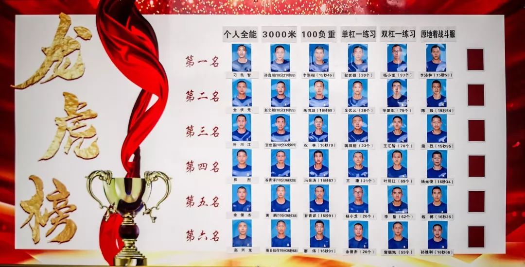 新招录消防员欢送标语,消防员新训每阶段综合评价