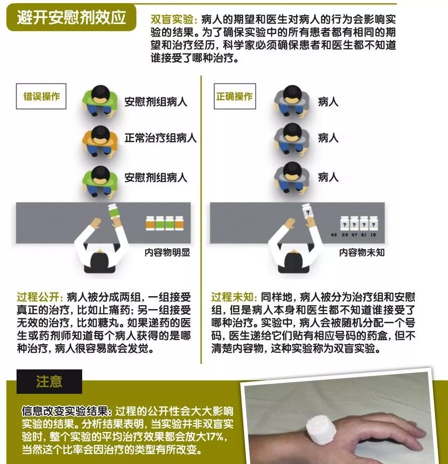 针灸是不是中医精髓,针灸是科学还是伪科学