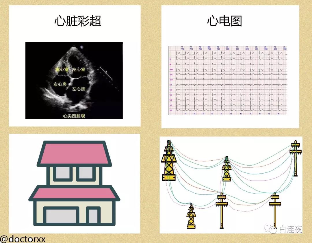 心电图室，一个组团炒股的科室