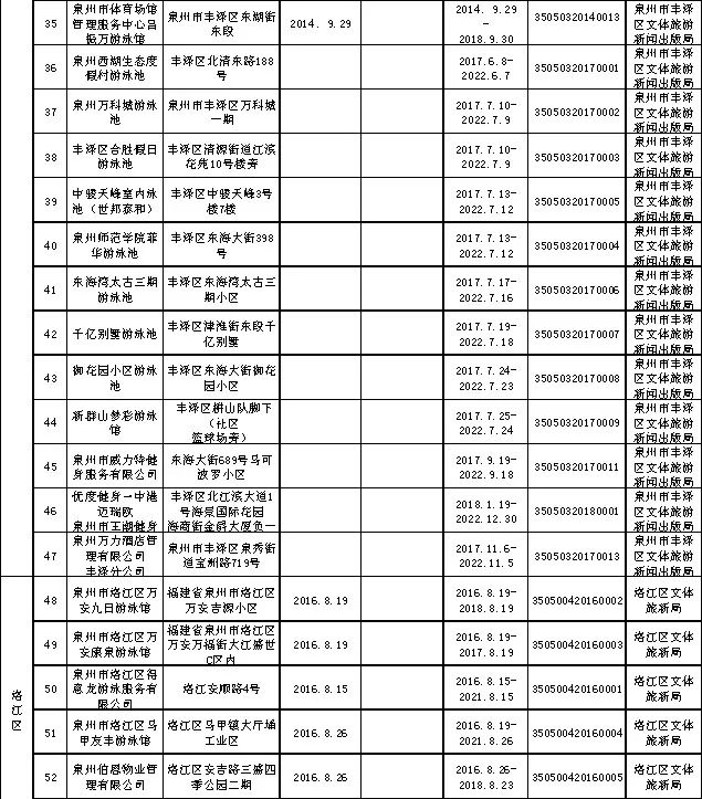学游泳10节课包会利弊,十节课游泳速成班多少钱
